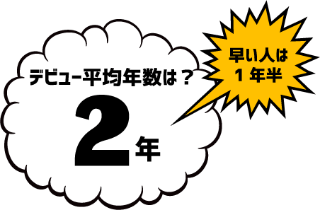 平均年齢は27歳,若い!!